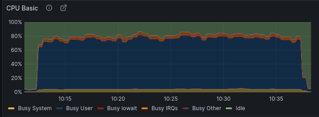Charge Cpu Basic 2   70 Resquests